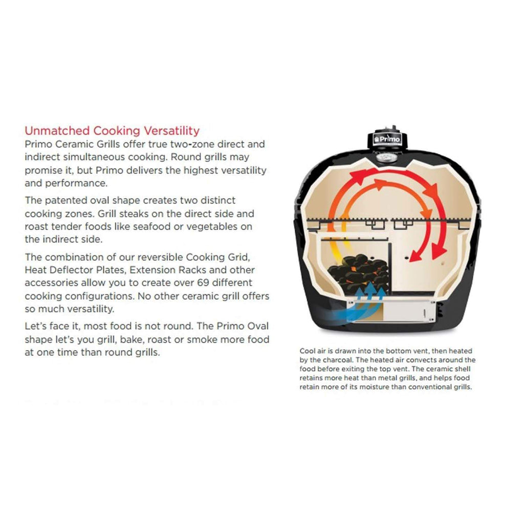 Oval ceramic grill cutaway diagram with airflow arrows and vent area