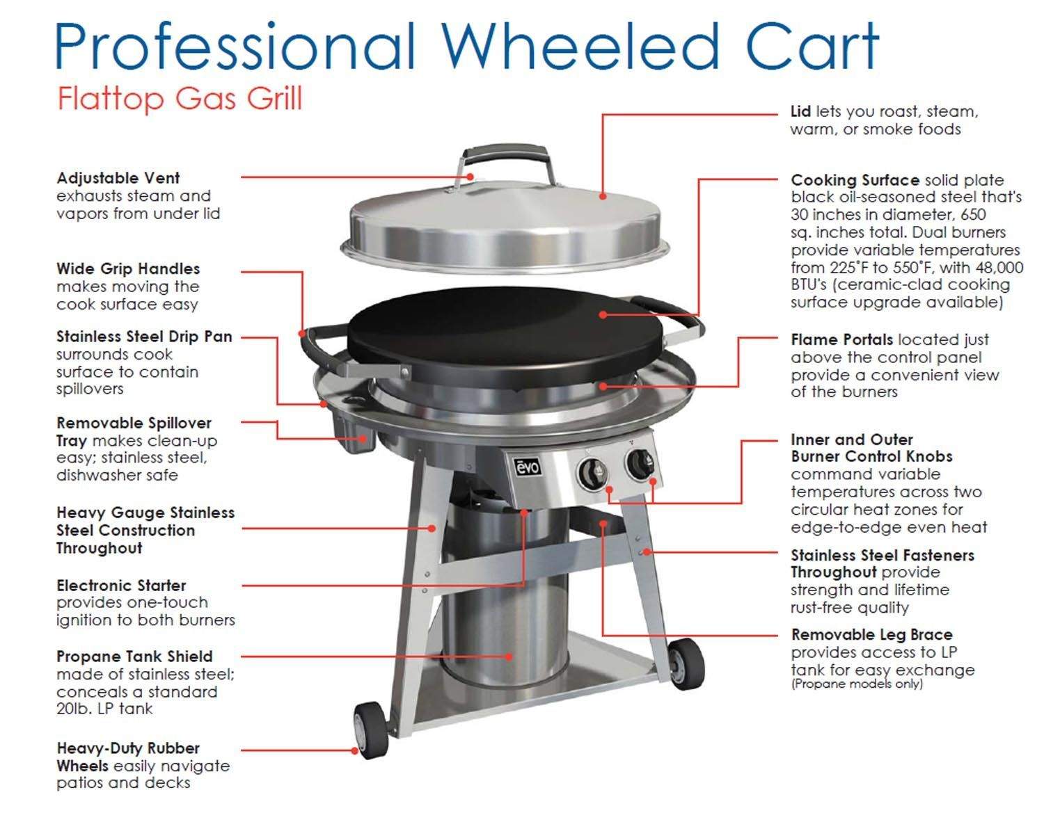 Evo 10-0002 Professional Series Gas Grill on Cart