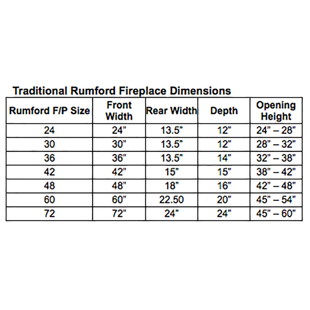 Traditional Rumford fireplace dimensions chart listing size, width, depth, and height ranges