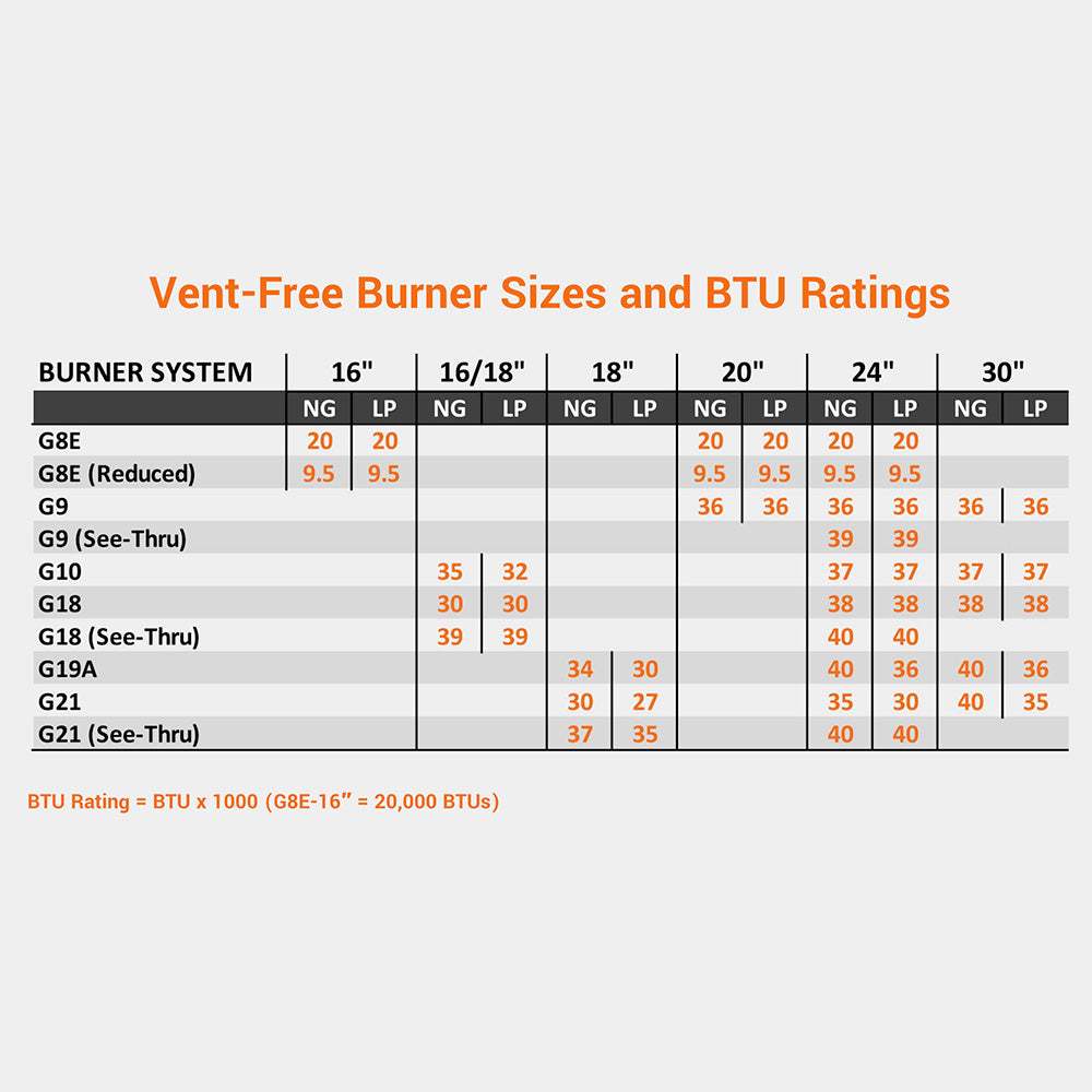 Vent-free burner sizes and BTU rating chart with burner system and LP/NG columns