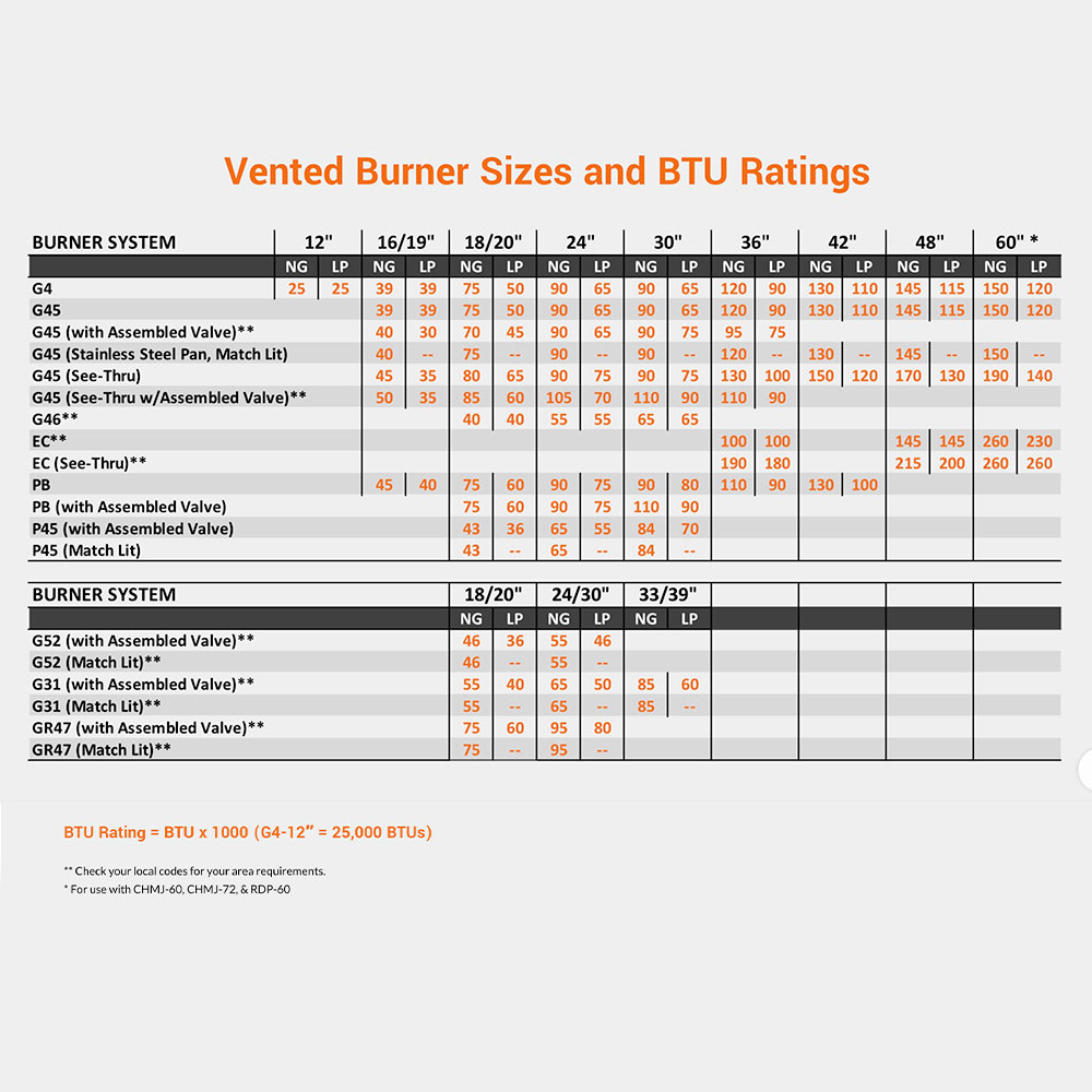 Real Fyre CHRRSO Charred Rugged Split Oak Vented Gas Log Set