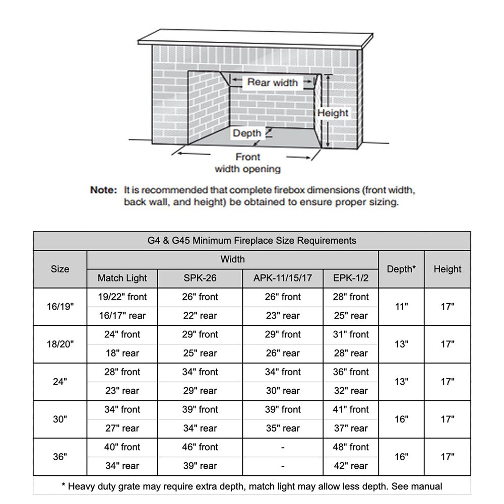 Real Fyre HCHS Burnt Split Oak Vented Gas Log Set, ANSI Certified