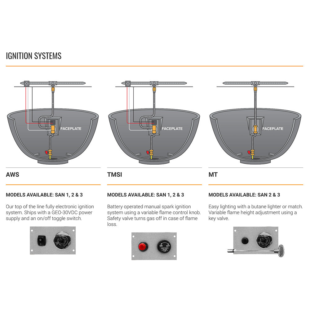 Gas fire bowl ignition systems diagram with AWS, TMSI, and MT controls