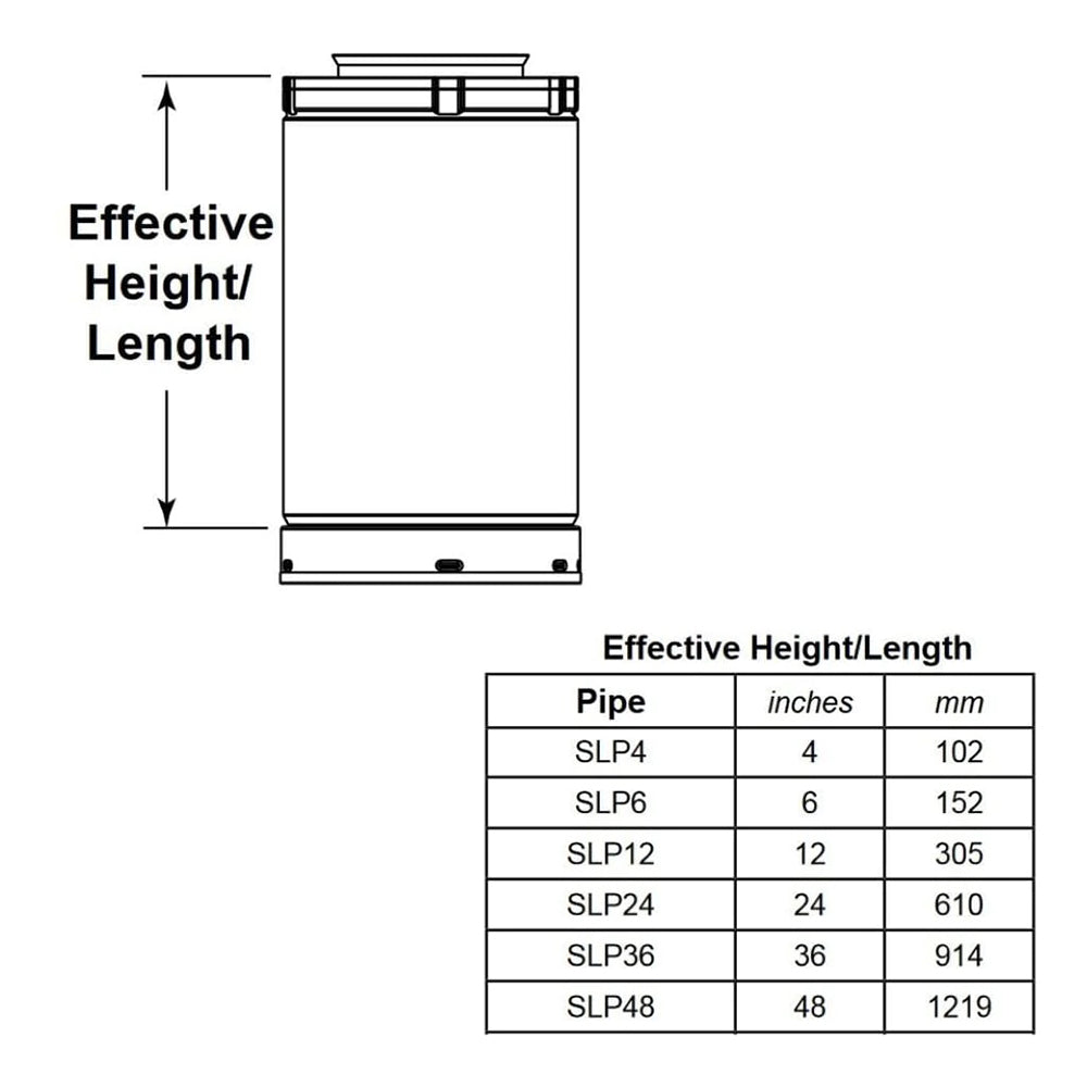 Stove pipe dimensions diagram with effective height/length arrow marks