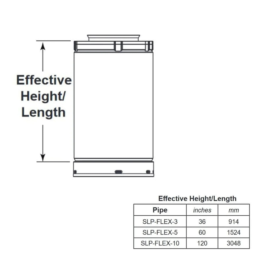 Stove pipe venting size chart showing effective height/length and pipe lengths