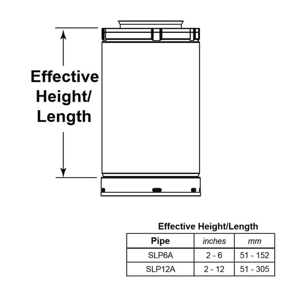 Slip section dimension diagram showing effective height/length and pipe size ranges