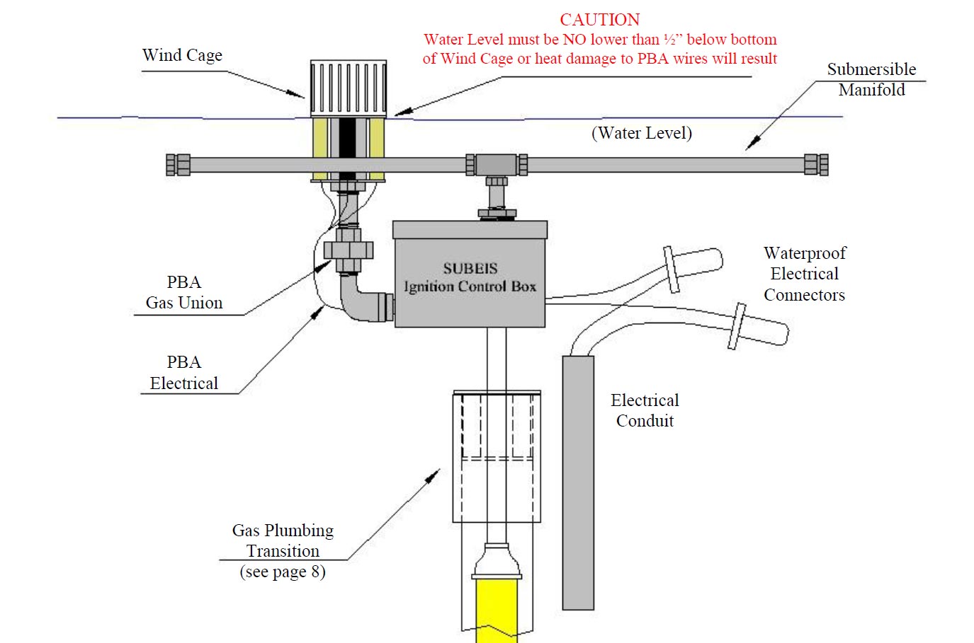 Fire by Design SMSF Hoop Style Submersible Gas Manifold Side Feed