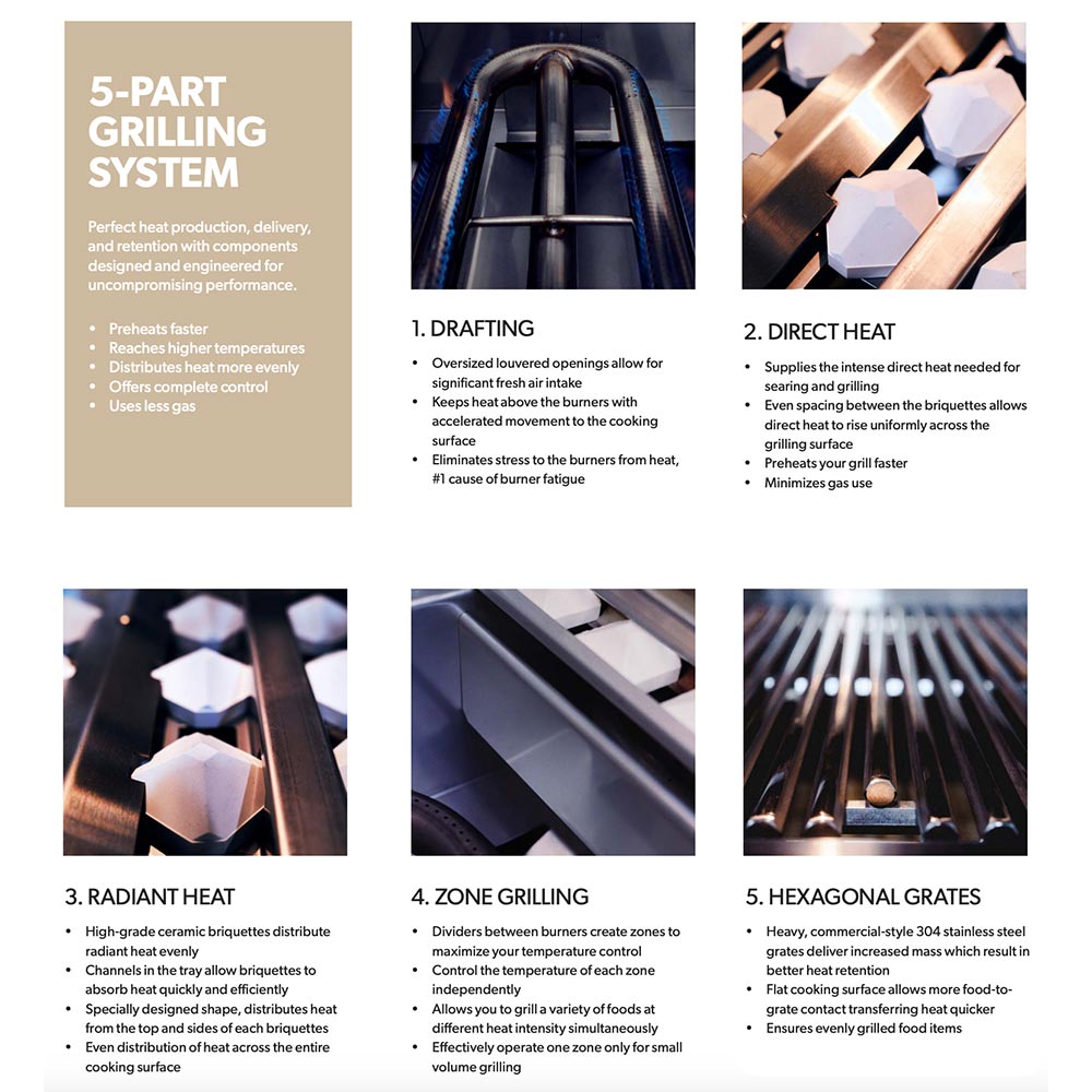 Twin Eagles TEBQ36-C 36-Inch Built-In Gas Grill