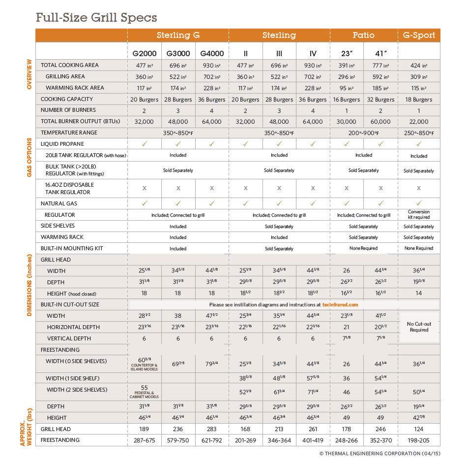 Infrared grill specs chart listing cooking area, burners, and dimensions