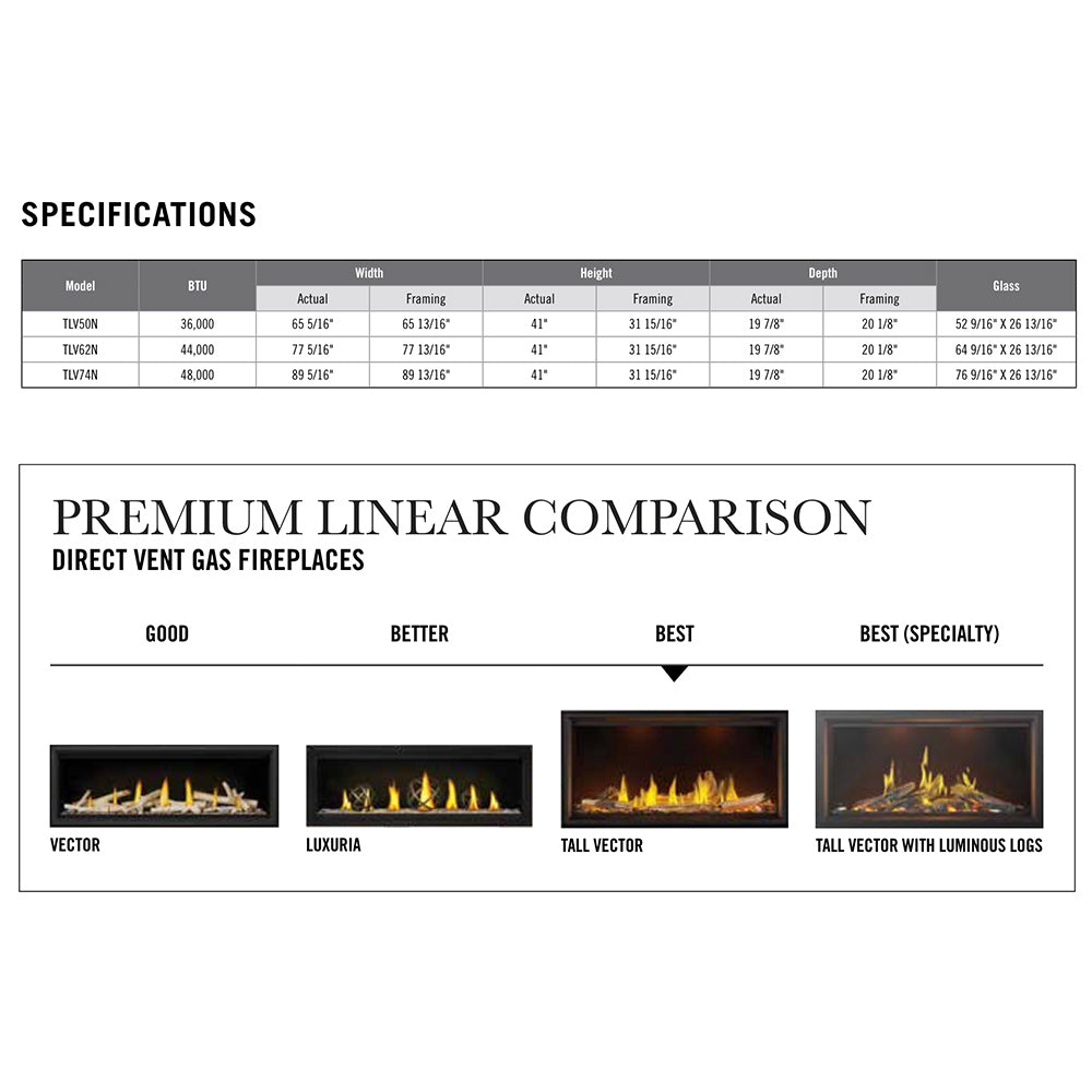 Specifications comparison chart for direct vent gas fireplaces with model lineup boxes