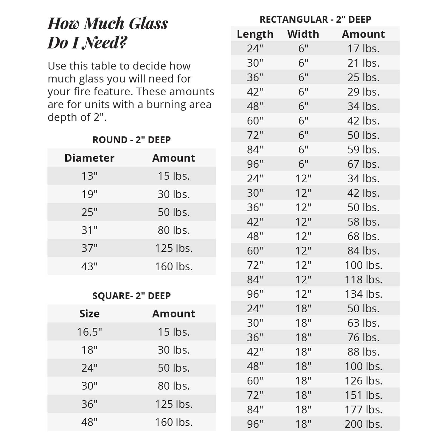 Glass quantity chart for rectangular 2 in deep, listing lengths, widths, and amounts