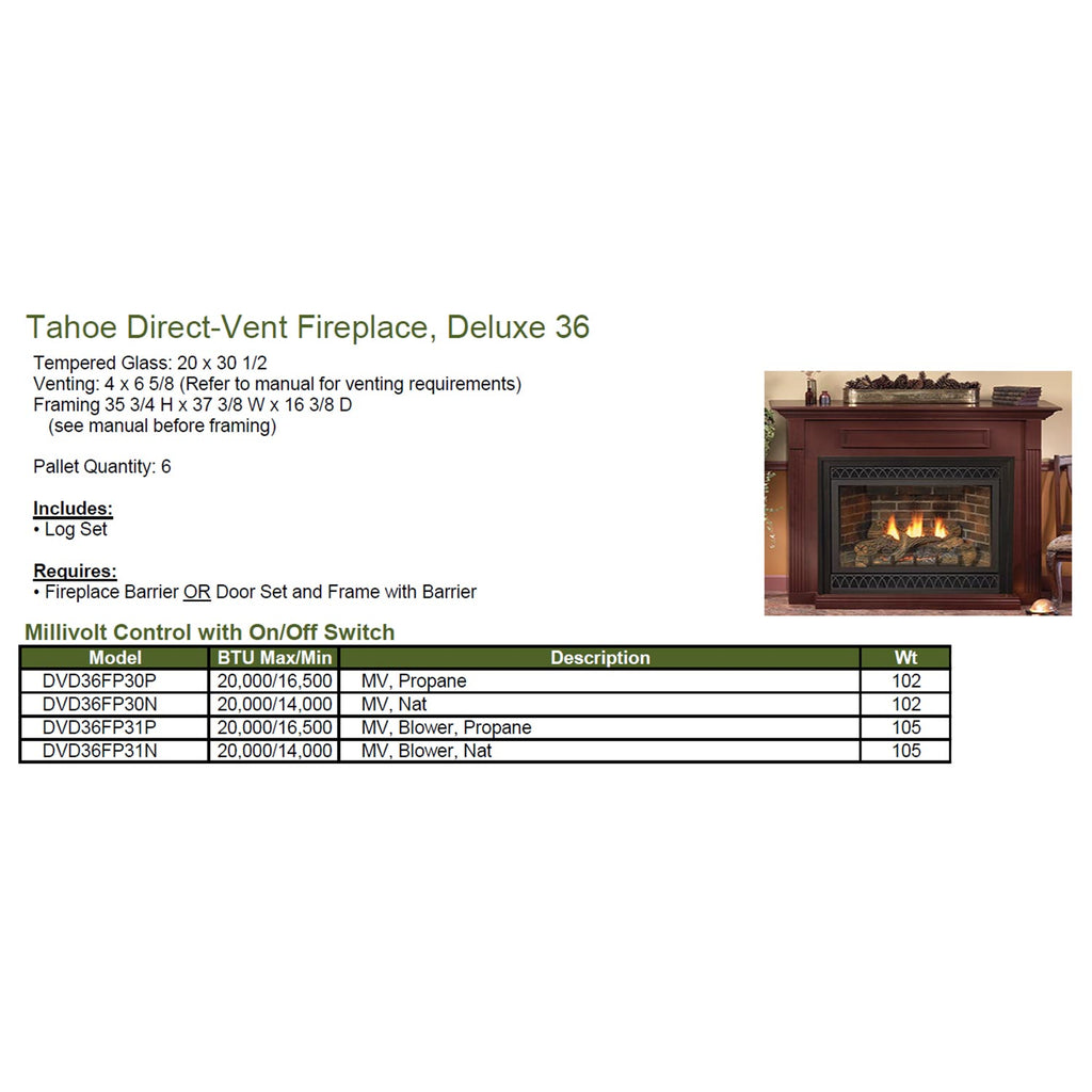 Fireplace model information chart with measurements and included kit details
