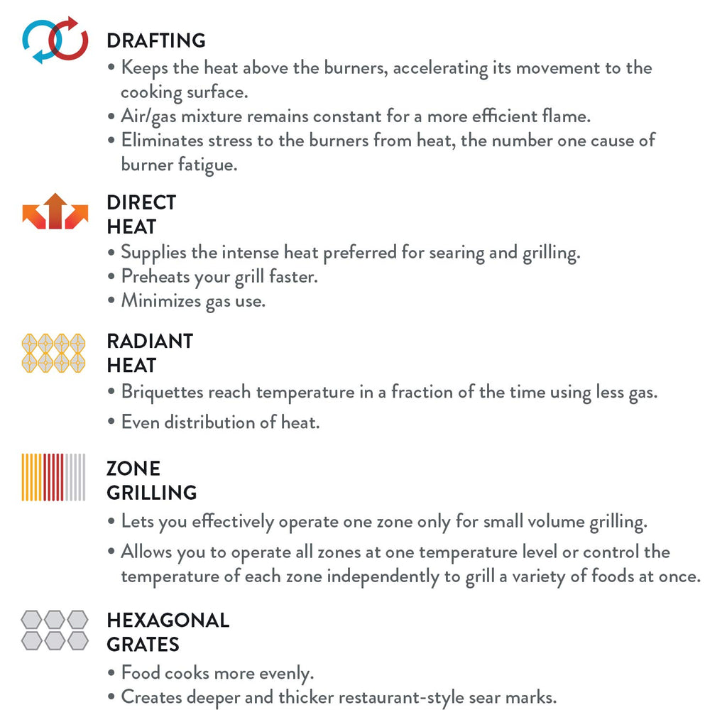 Gas grill heat zone diagram: drafting, direct, radiant, and zone grilling