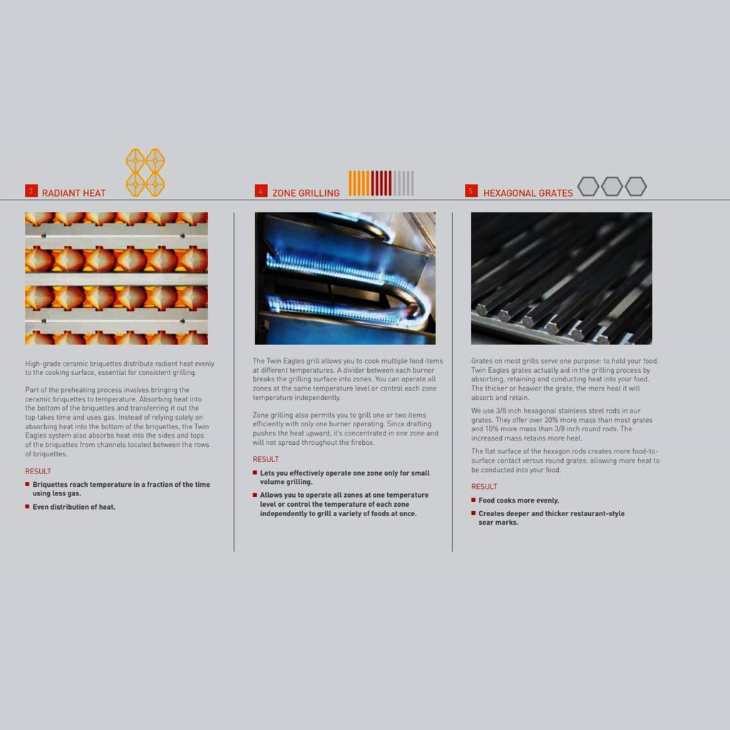 Built-in gas grill heat-zone and grate system diagram with radiant burner setup