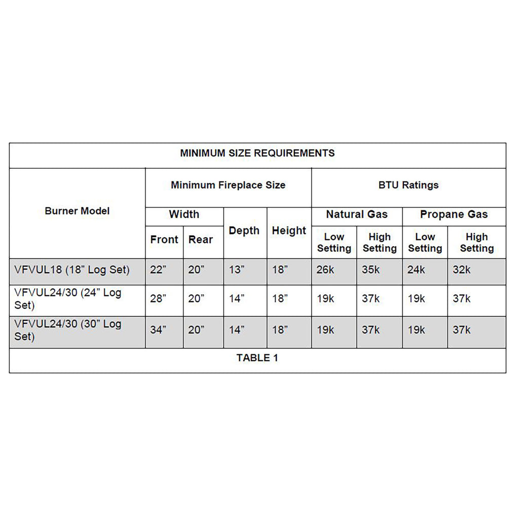 Minimum fireplace size requirements table for vent-free gas burner models