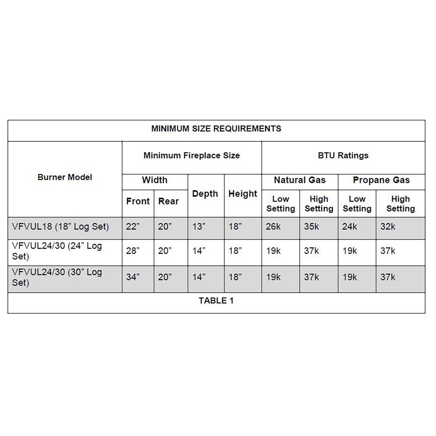 Minimum fireplace size requirements table for vent-free gas burner models