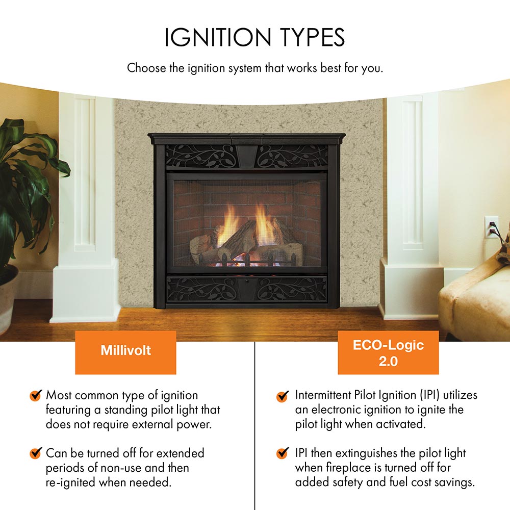 Ventless gas fireplace with burning log set shown beside ignition options