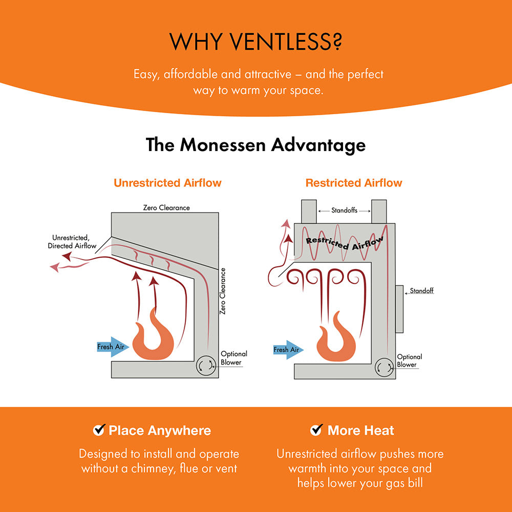 Ventless gas fireplace airflow diagram comparing direct and restricted airflow