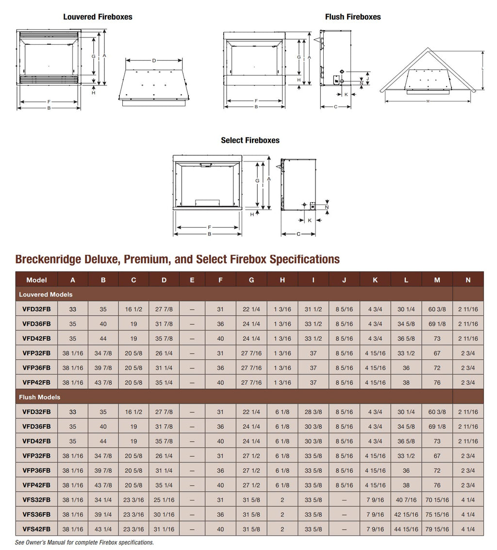 Firebox dimensions chart with front/side diagrams and model specifications table