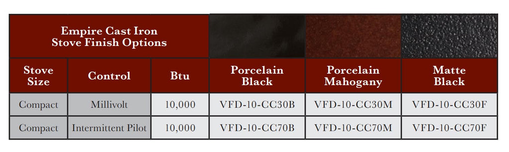 Stove options chart with porcelain black, porcelain mahogany, and matte black BTU details