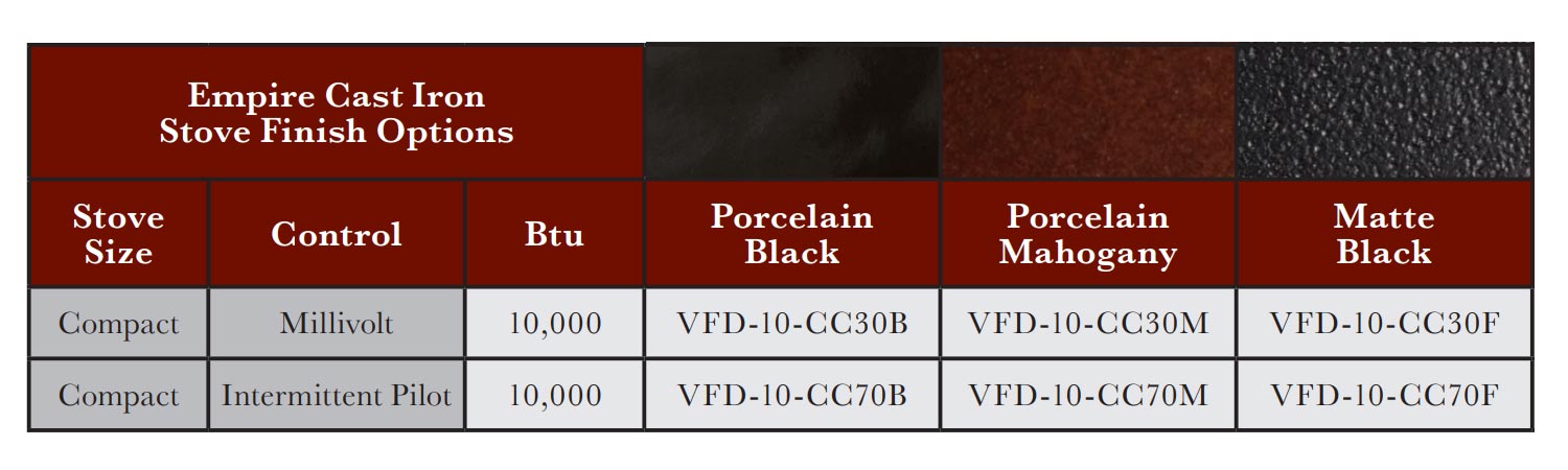 Stove shelf kit options chart with porcelain black, porcelain mahogany, and matte black