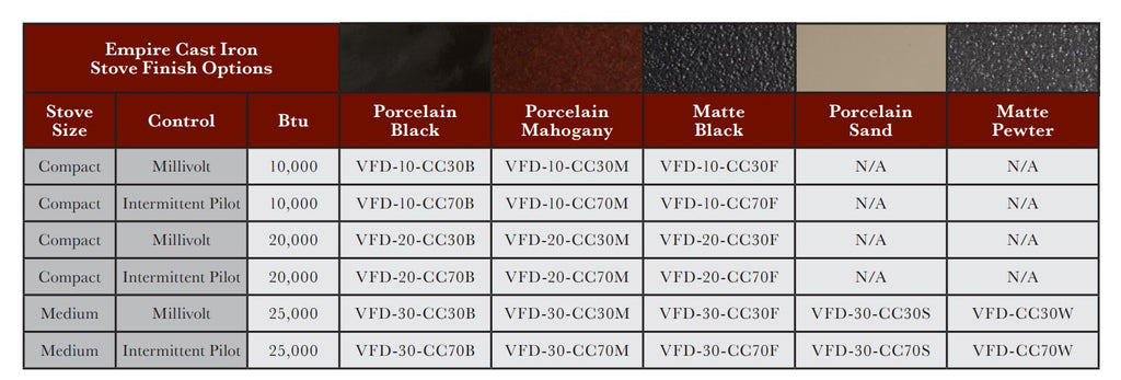 Ventless gas stove specification chart showing BTU and porcelain finish options