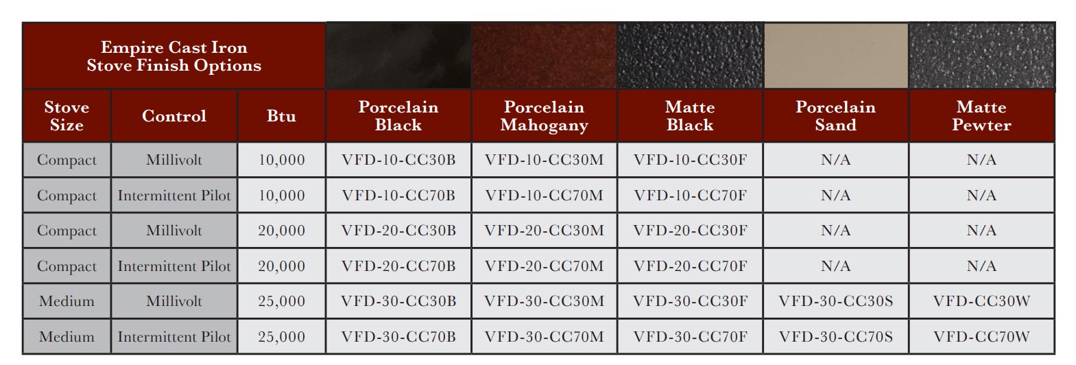 Ventless gas stove specification chart showing BTU and porcelain finish options