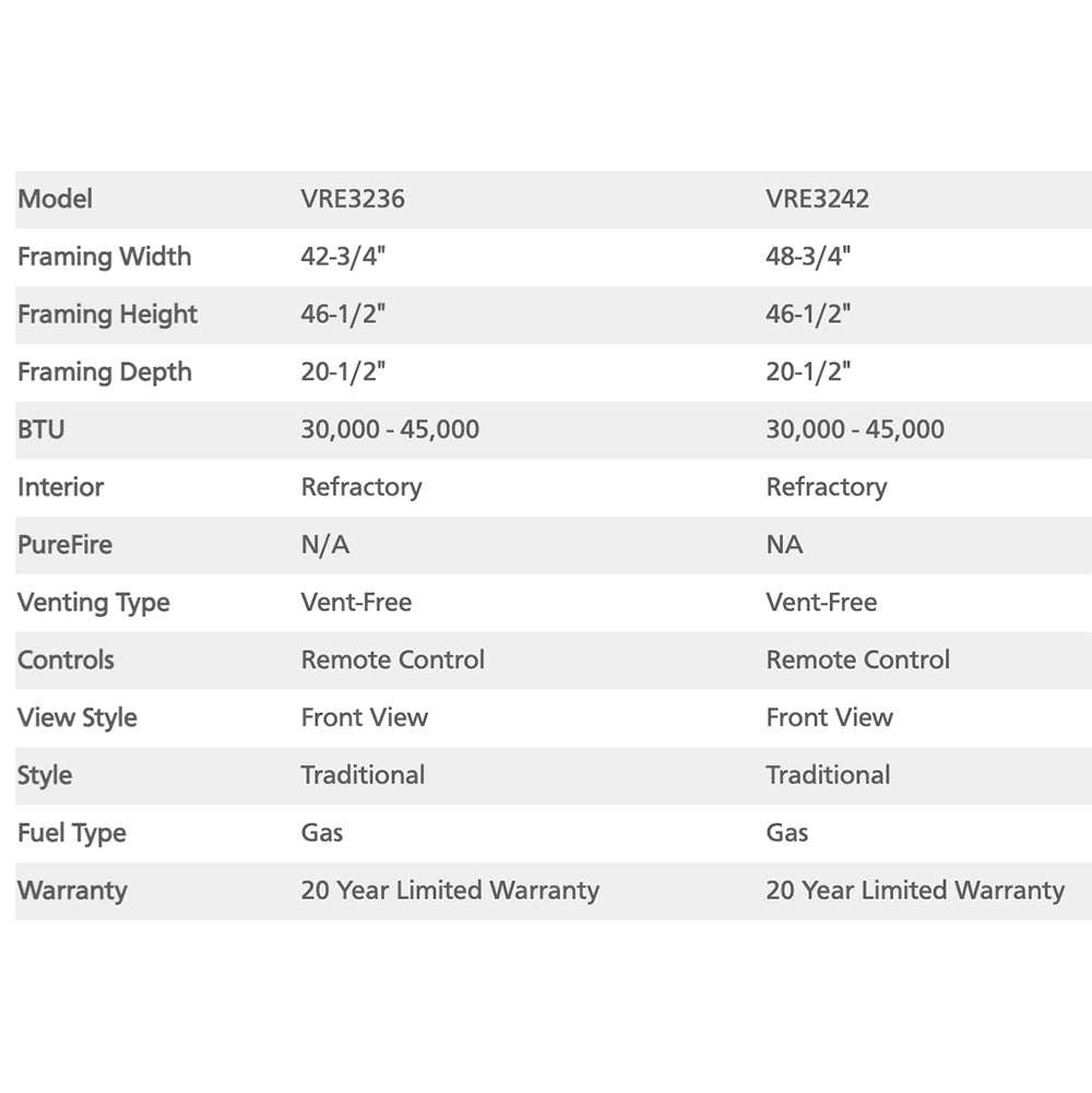Specification chart for vent-free outdoor gas fireplace models VRE3236 and VRE3242