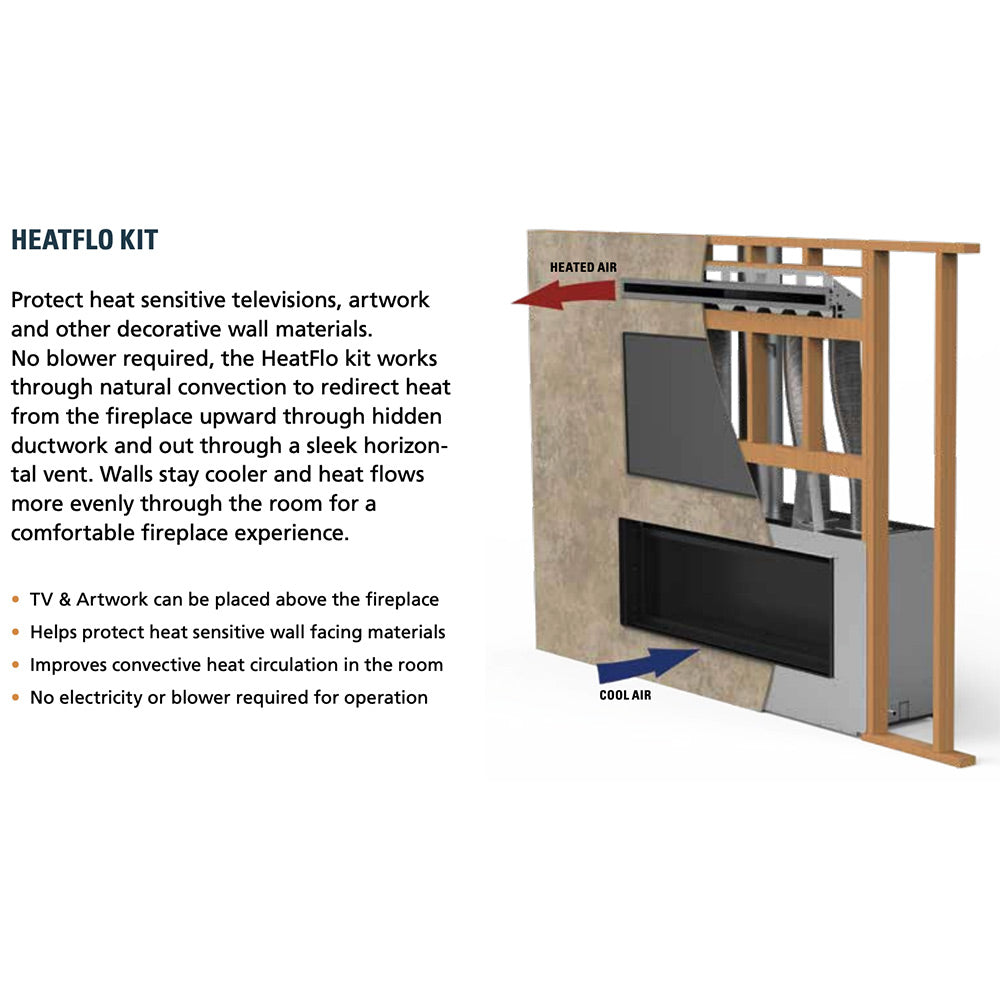 Heatflo kit diagram showing heated air flow and cool air intake around fireplace