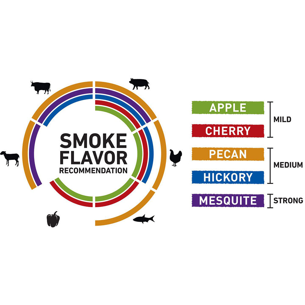 Smoke flavor chart showing Mesquite as strong flavor option