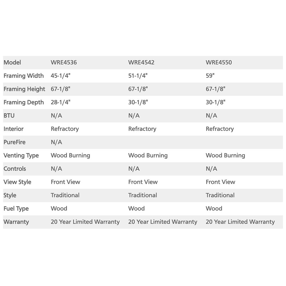 Fireplace specifications table with dimensions and wood-burning details