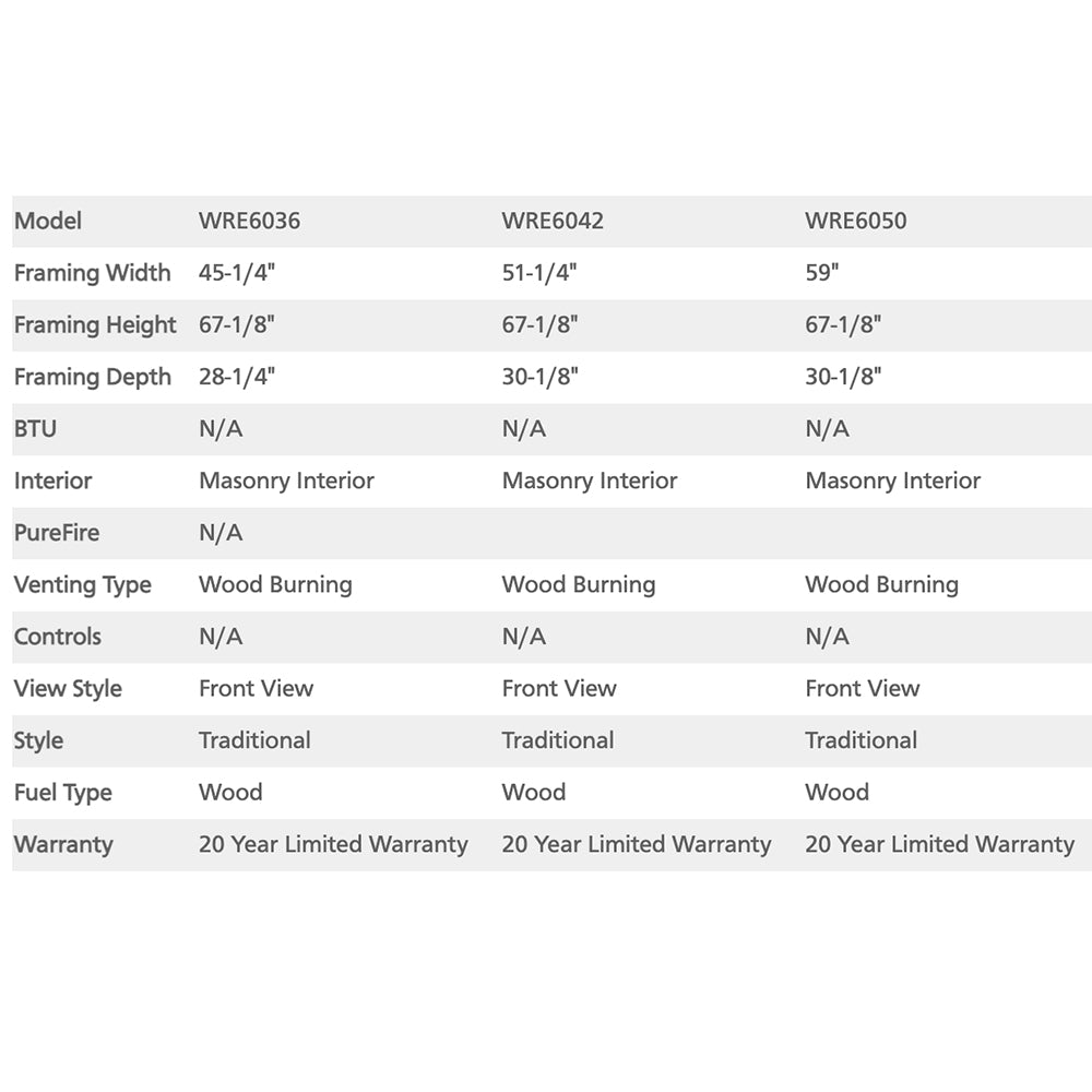 Fireplace specification table with dimensions, venting type, view style, and warranty