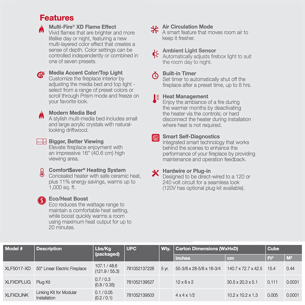 Electric fireplace features infographic with heat and comfort mode icons