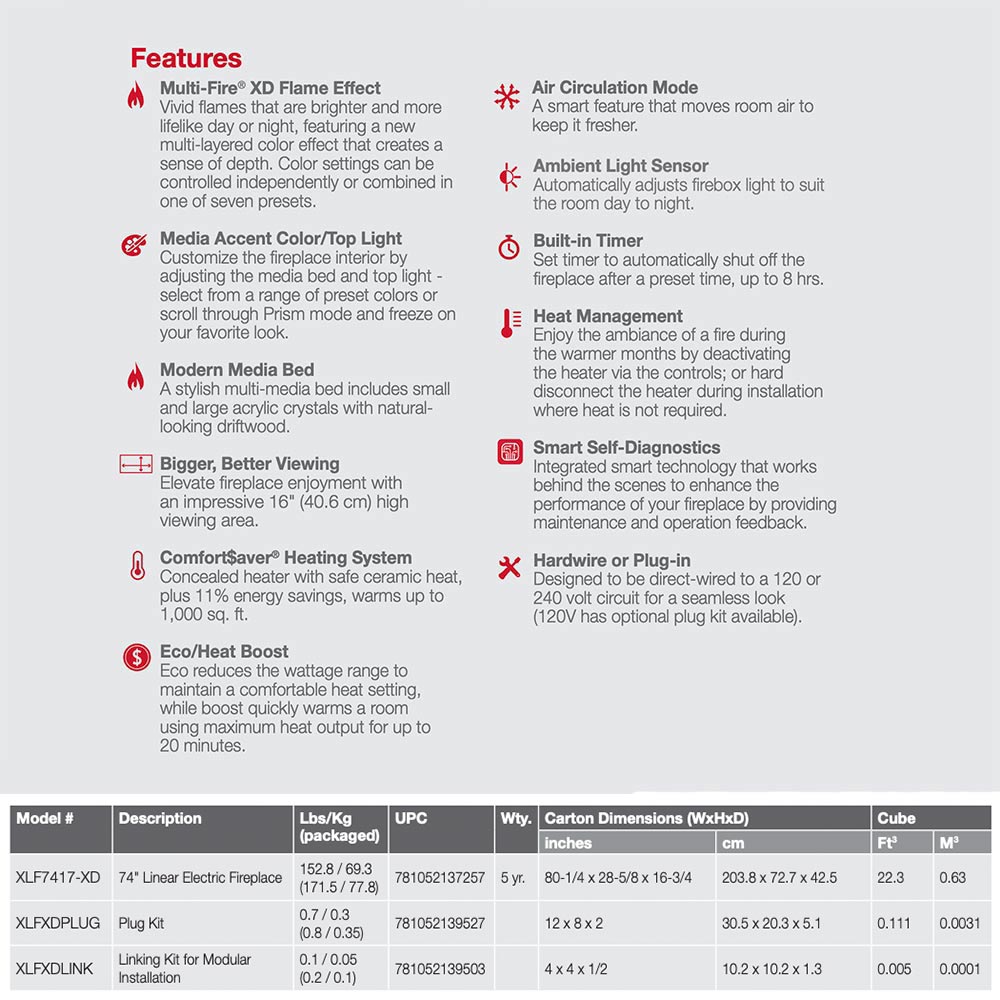 Electric fireplace features infographic with remote, heat modes, and safety diagnostics.