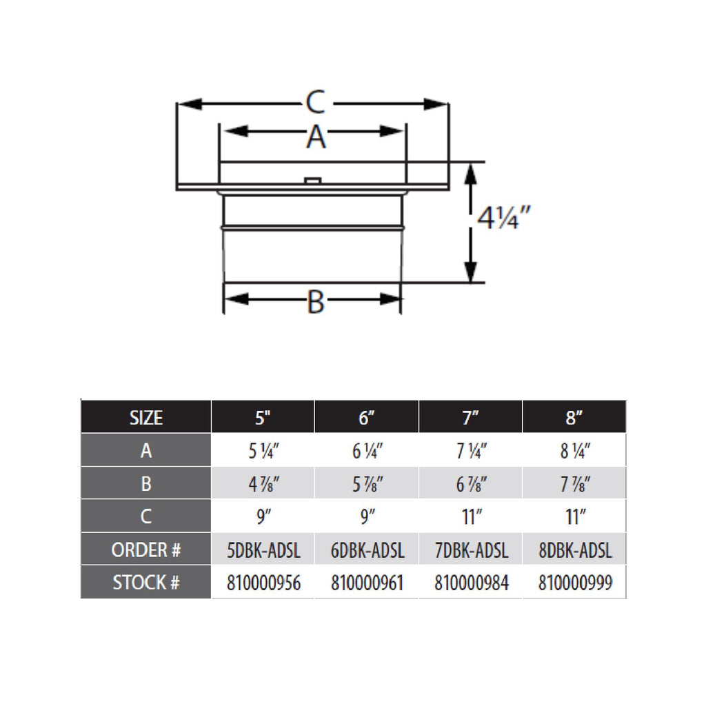 Vent adapter dimension chart with labeled measurements A, B, C and 4 1/4 in height