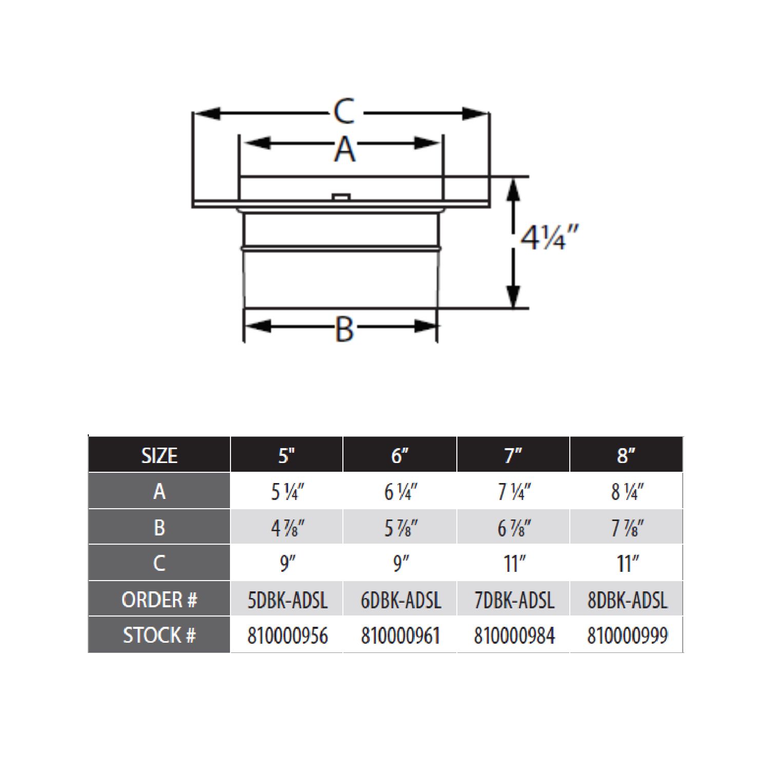 Vent adapter dimension chart with labeled measurements A, B, C and 4 1/4 in height
