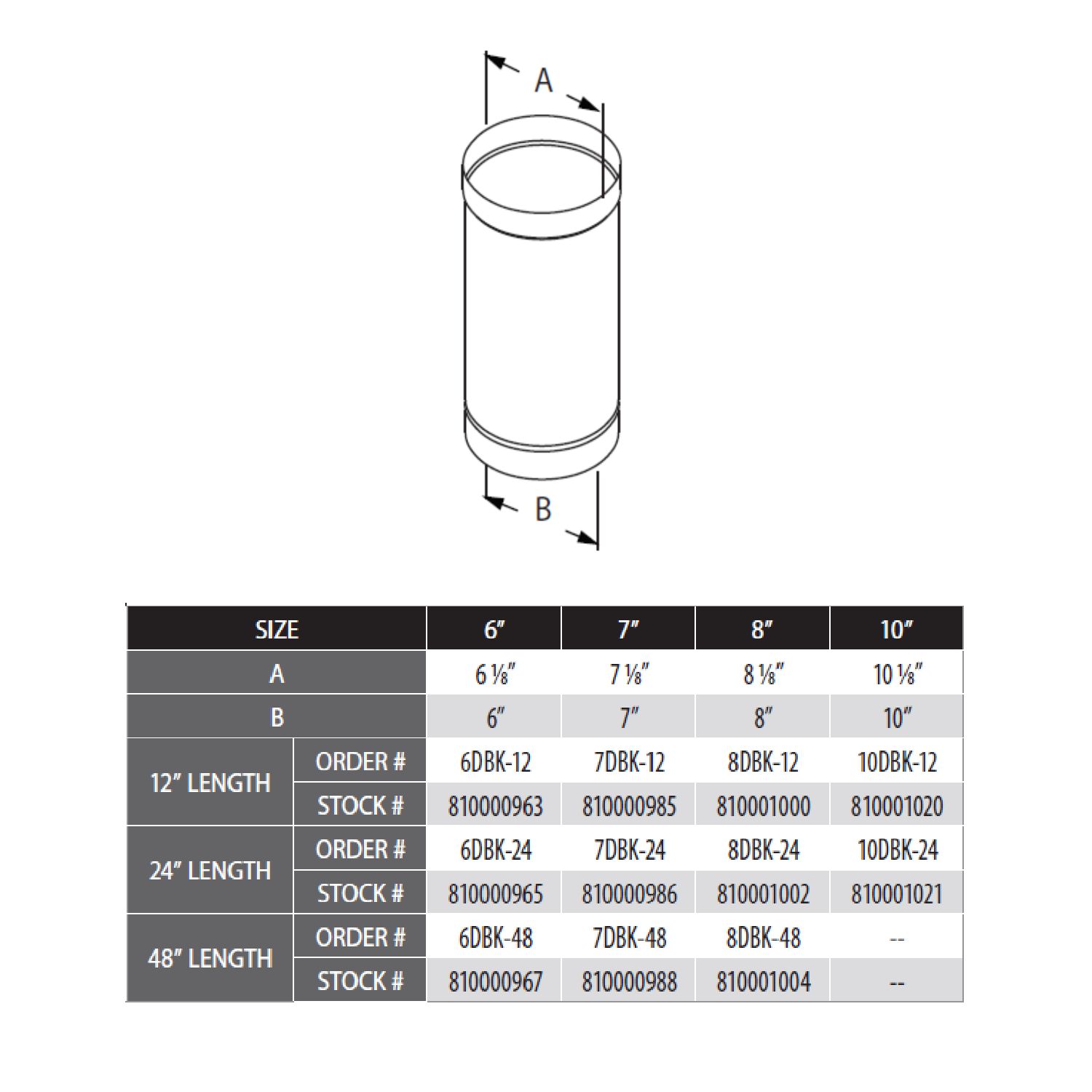 DuraVent 10DBK-x DuraBlack 10-Inch Diameter Single-Wall Black Pipe