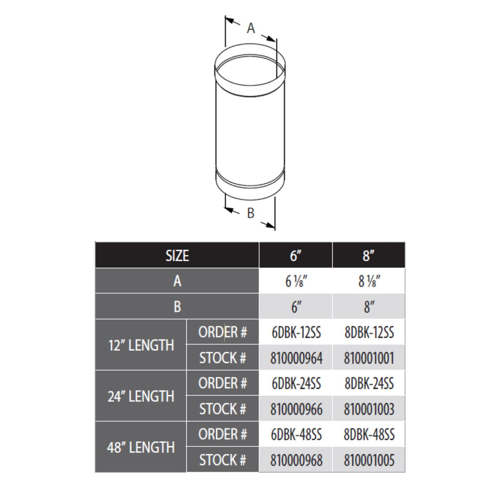 Single-wall pipe diagram with size chart and 6-inch and 8-inch diameter labels