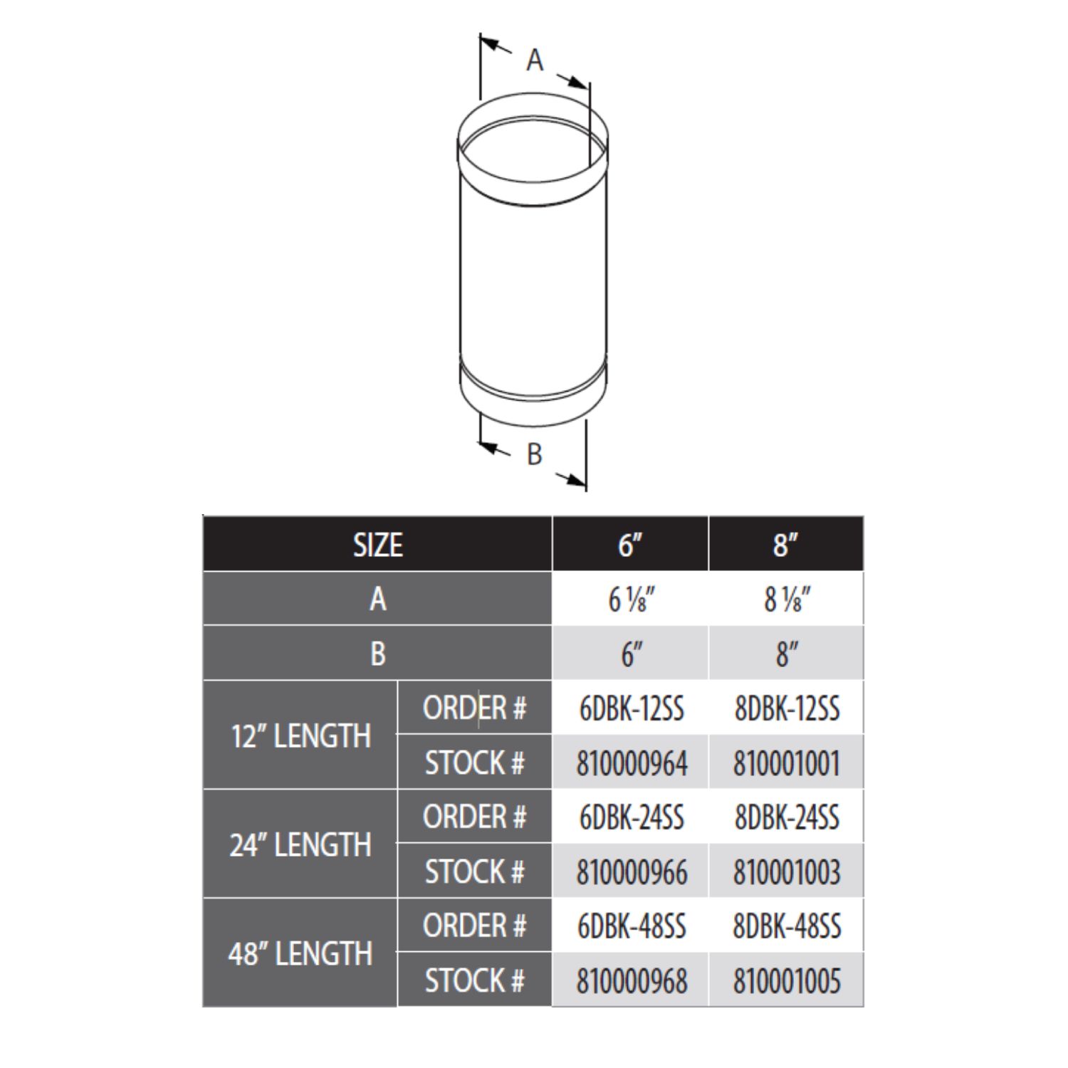 Single-wall pipe diagram with size chart and 6-inch and 8-inch diameter labels