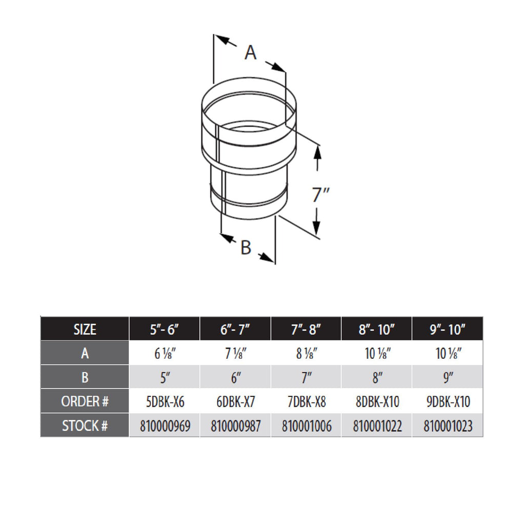 DuraVent DuraBlack vent pipe increaser diagram with cross-section and dimension labels A and B