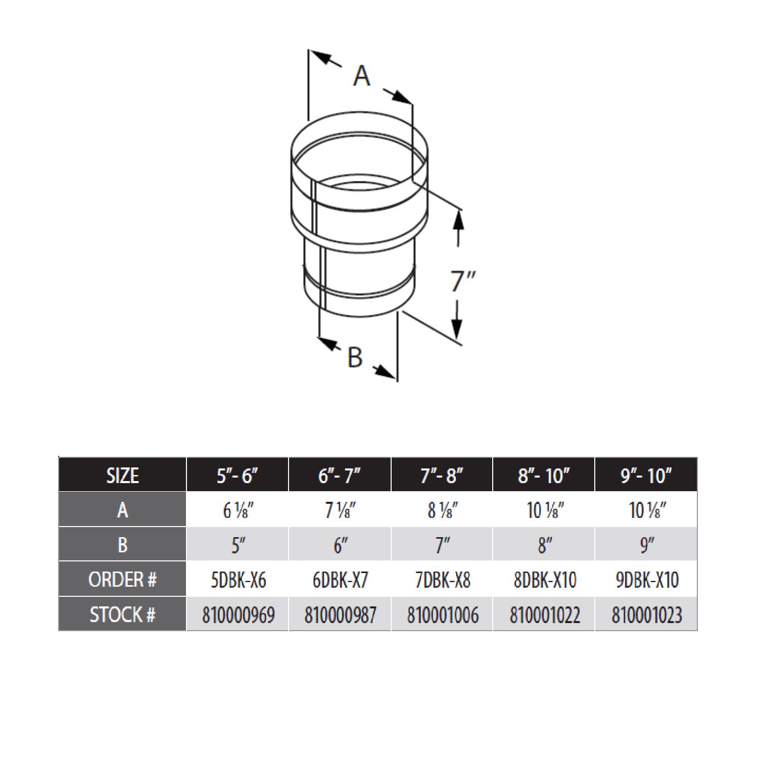 DuraVent DuraBlack vent pipe increaser diagram with cross-section and dimension labels A and B