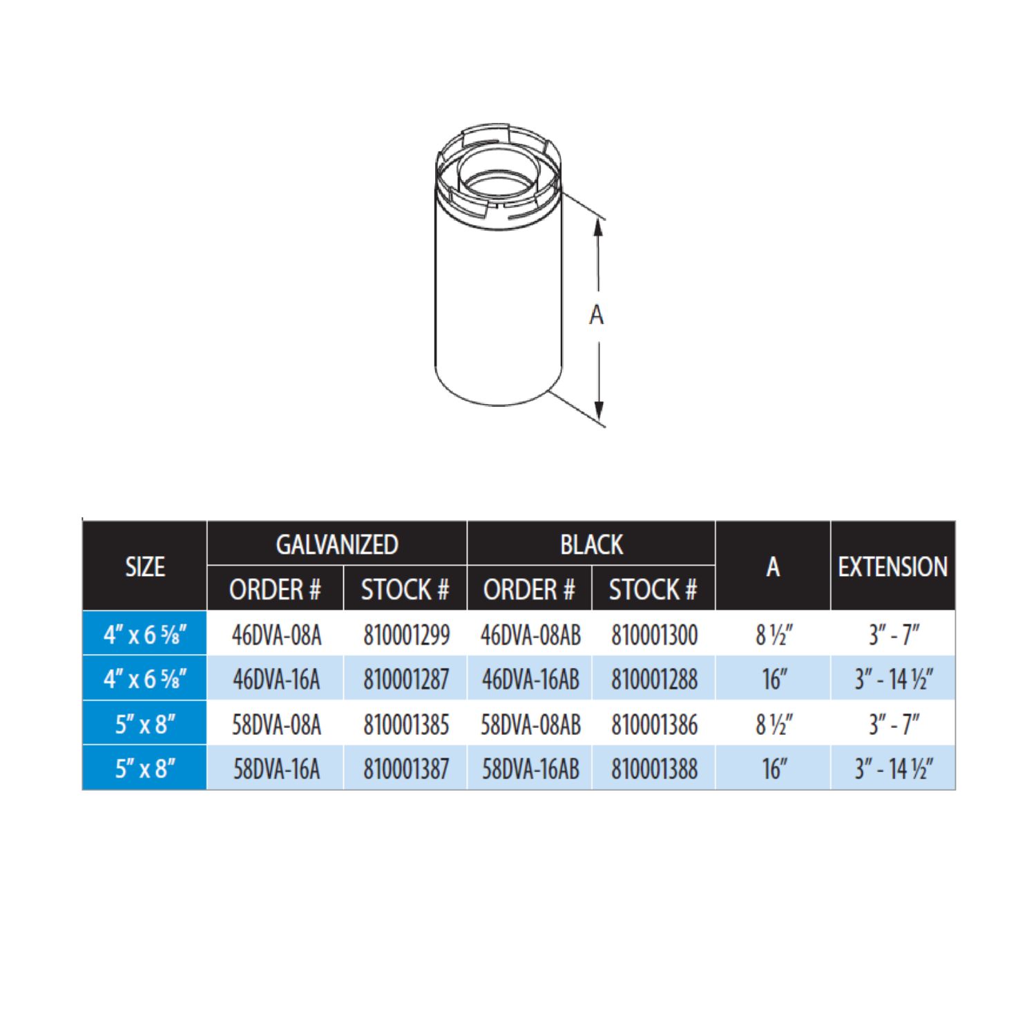 Galvanized steel pipe extension dimension diagram with size chart and length A