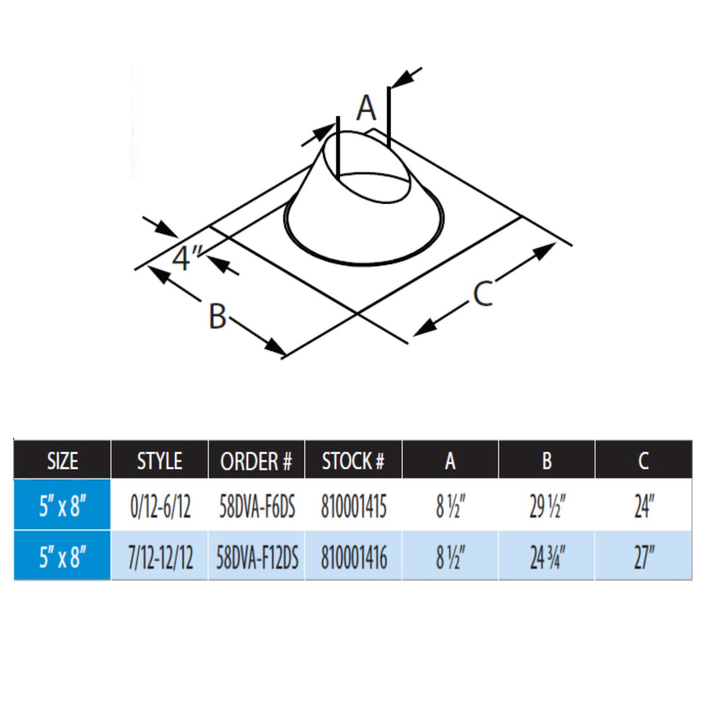 Chimney flashing layout diagram with labeled measurements A, B, C