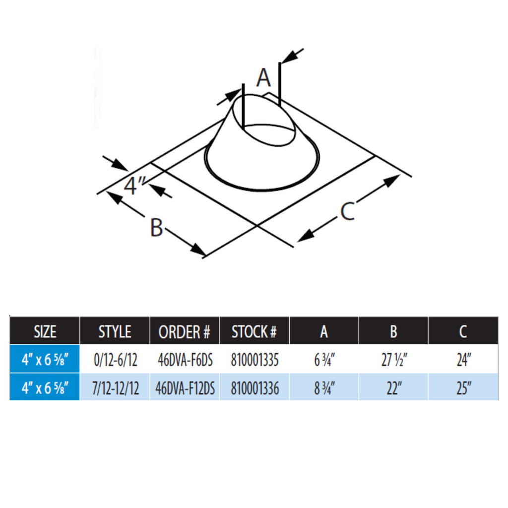 Roof flashing installation diagram with labeled measurements A, B, C and size table