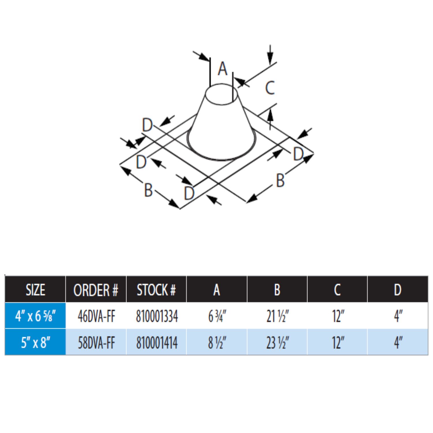 Flat roof flashing size diagram with dimension labels and table for A–D and sizes