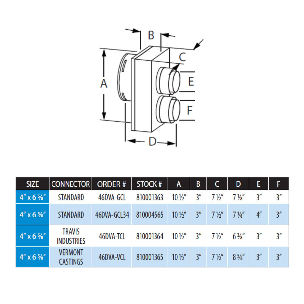 Connector diagram with labeled dimensions A–F and two stacked round ports
