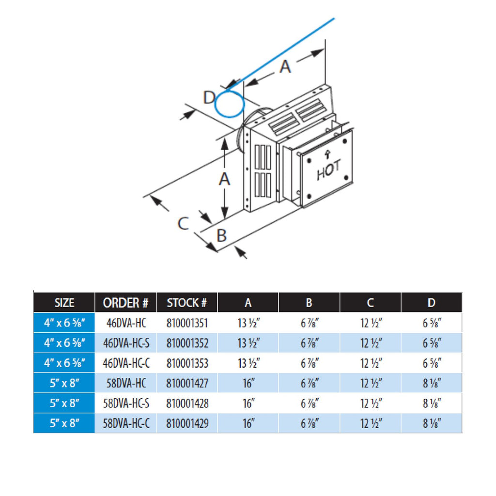 DuraVent DVA-HC DirectVent Pro Aluminum Square Horizontal Termination Cap