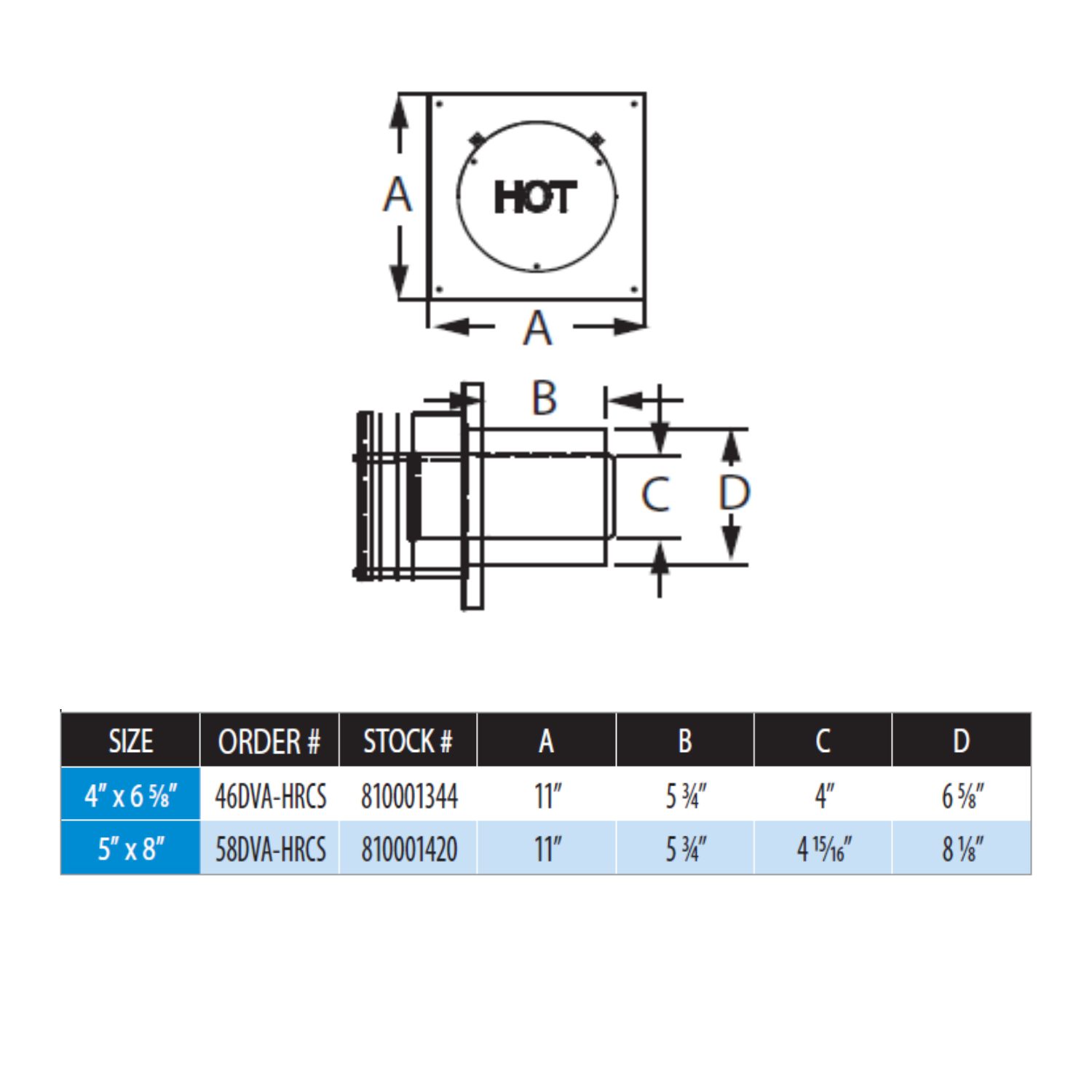 Horizontal termination cap dimension diagram with HOT symbol and labeled measurements A–D