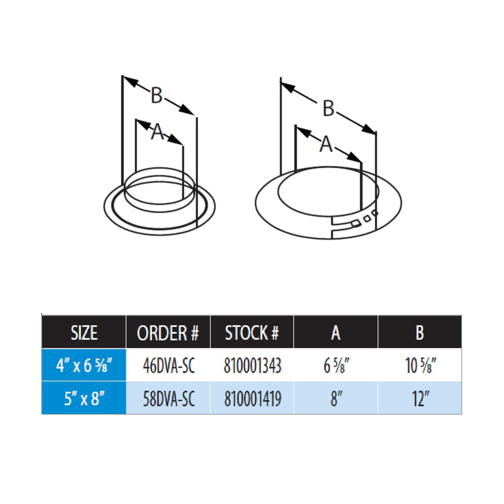 Storm collar size diagram with dimension A and B and order/stock number table