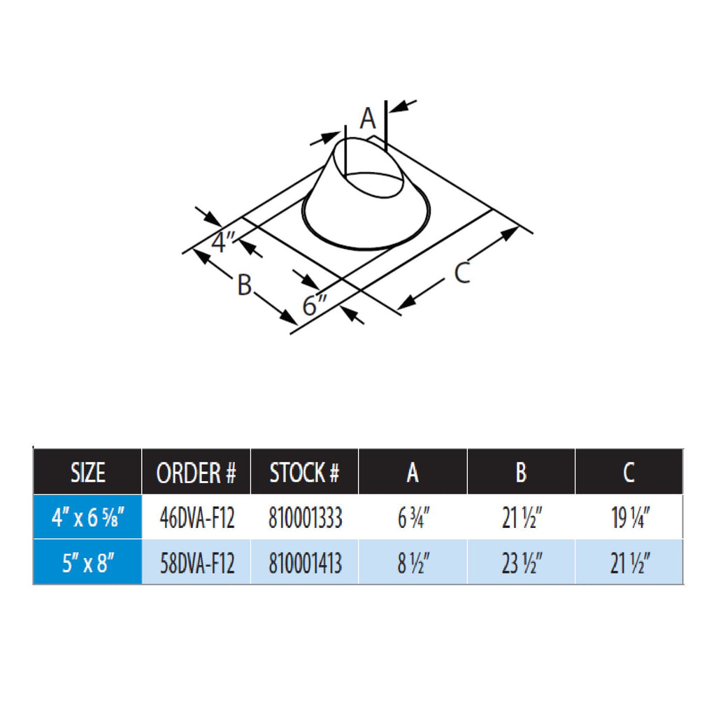 Steep roof flashing diagram with collar opening and size measurements A, B, C